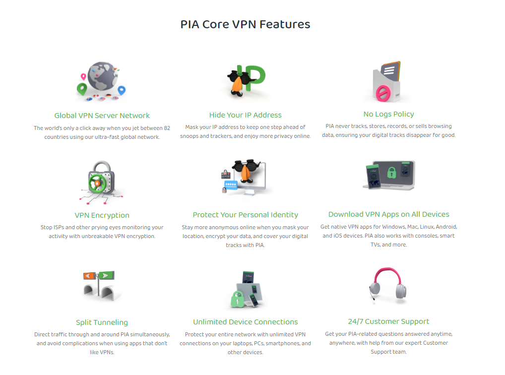 PIA VPN Key Features