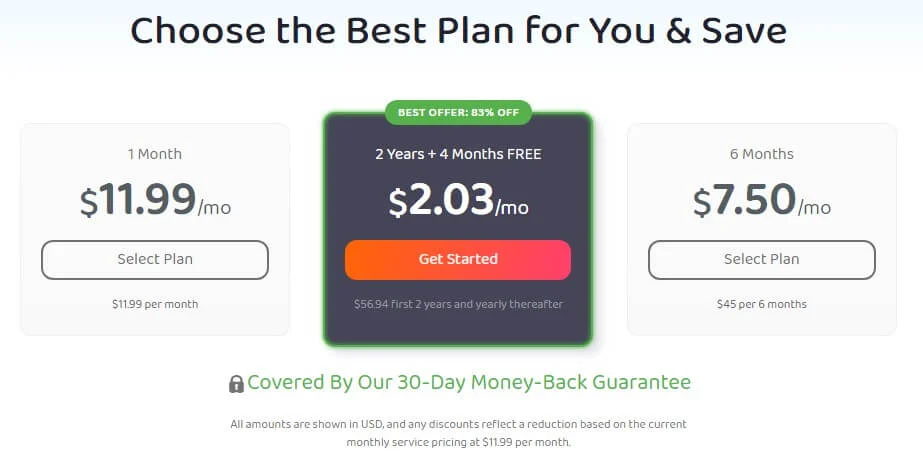 PIA VPN Price and Plans